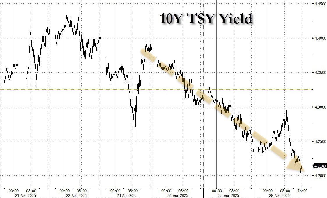 10Y yield_8 image